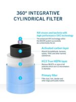 Thorair Mini Home Air Purifier | Breathe Cleaner, Healthier Air - Image 4