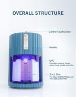 Thorair Mini Home Air Purifier | Breathe Cleaner, Healthier Air - Image 2